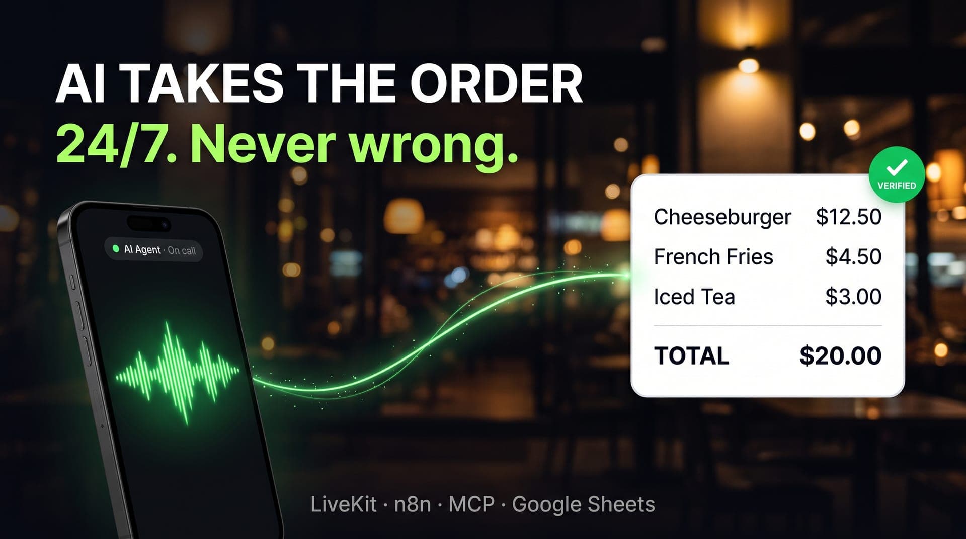 Phone showing an AI agent on a call, linked to a verified order card with items and a $20.00 total, headline AI takes the order, 24/7, never wrong